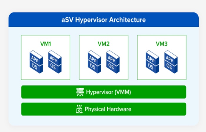 asv hypervisor