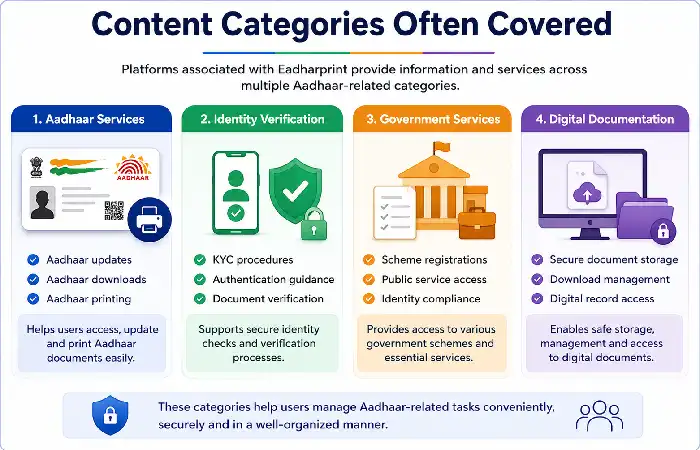 Content Categories