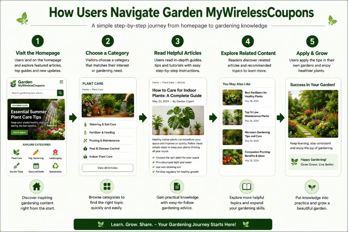 garden mywirelesscoupons