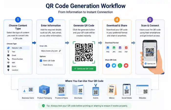 uitly-com-free-qr-code-generator-guide-about